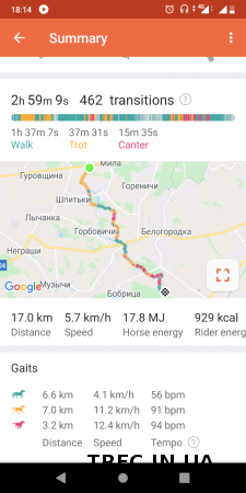 Звіт про маршрут Мила-Бобриця 2021-04-19